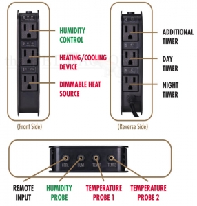 Environmental Control Center